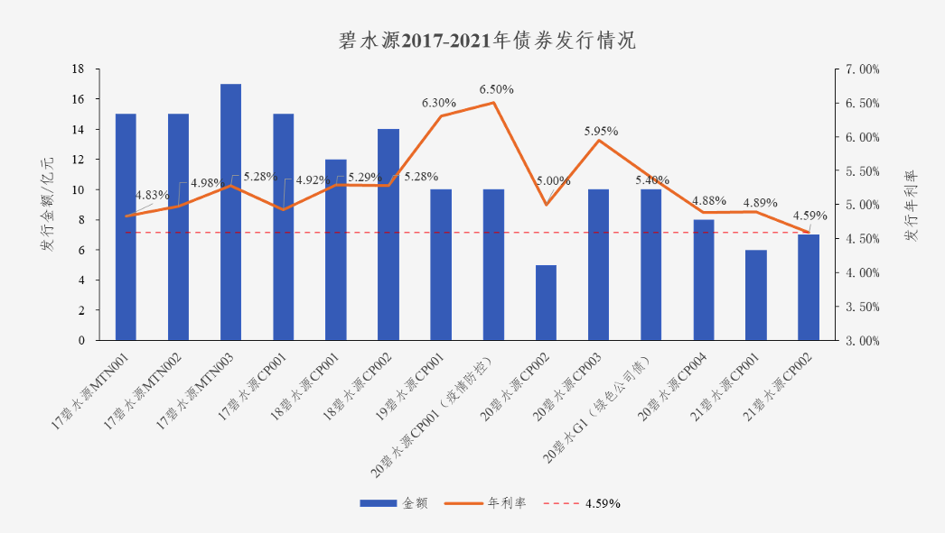 中国水网：pg电子债券利率创新低 协同效应助力龙头远航